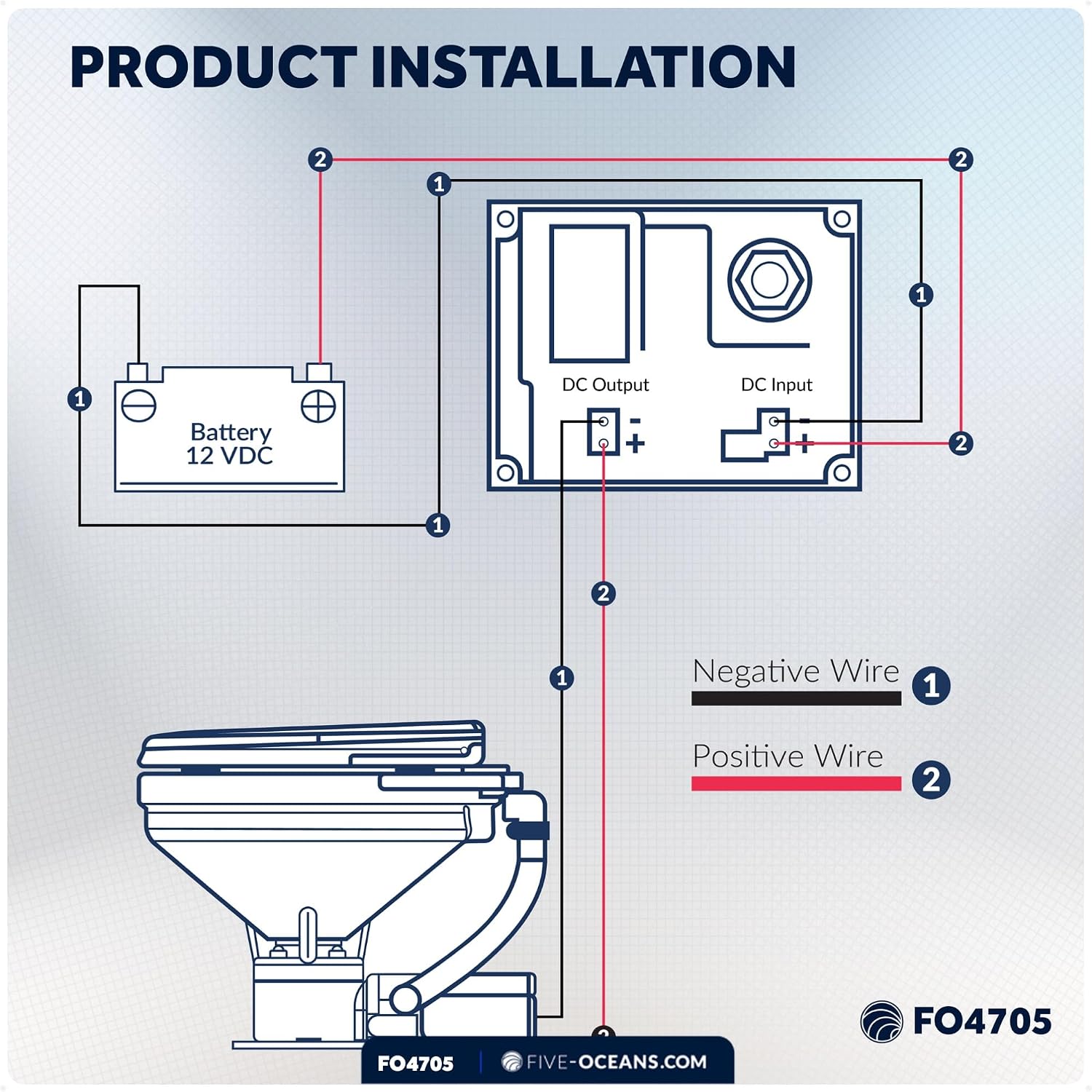 TMC Electric Marine Toilet, RV Toilet with Threaded-On Hose Connection, Boat Toilet, Compact Design Bowl, Heavy-Duty Macerator Pump, Smart Flush Control, Quiet Soft-Close Lid, 12V DC - FO4705