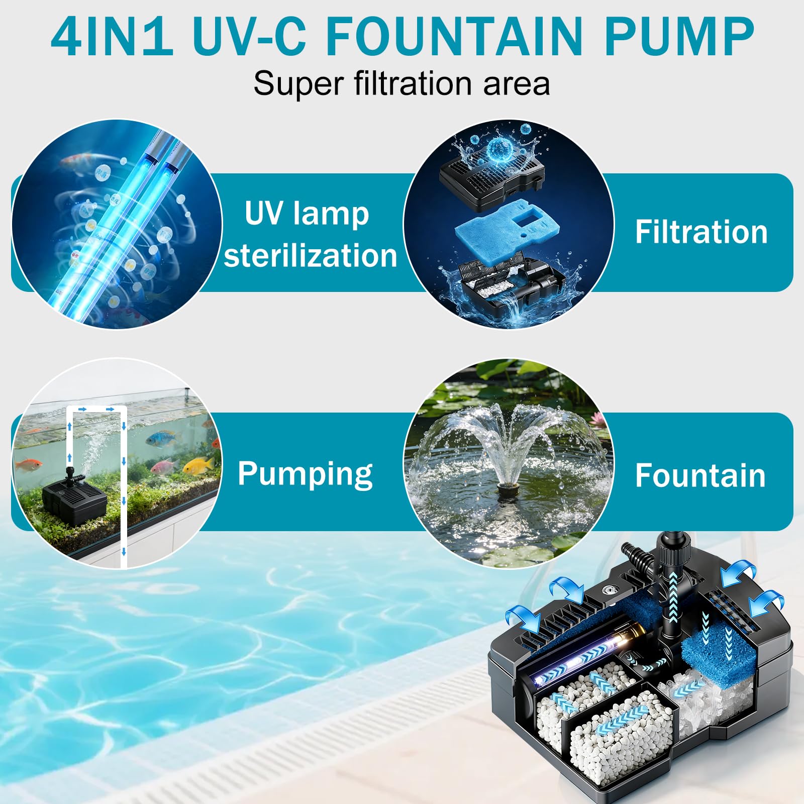 EXLECO Bomba para Estanque con Filtro UVC, 2500 L/h 54W, Fuente de Agua Decorativa con 3 Cabezales de Fuente, Medios Filtrantes, Accesorios de Tres Vías, Cable 10 Metros, para Jardin