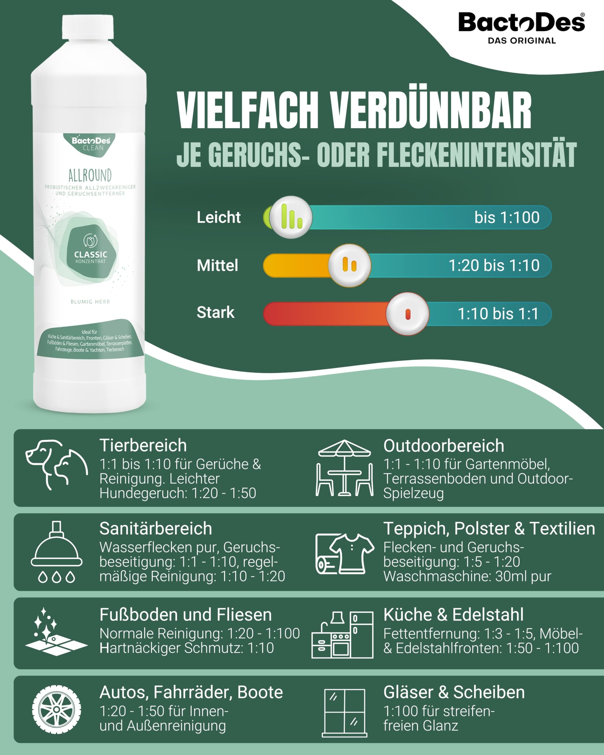 BactoDes - Clean Allround CLASSIC probiotischer Allzweckreiniger 6L Konzentrat mit Sprayflasche - Spezial Enzymreiniger mit bio Mikroben-Wirkung - Effektiver Geruchsneutralisierer & Geruchsentferner