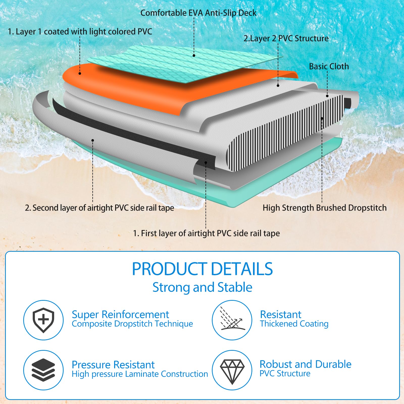 ALLPICK Sup Gonfiabile, Stand Up Paddle Board Gonfiabile, Con Supporto Universale per Fotocamera, Accessori Completi, Tavola da Sup Surf, Principianti e Avanzati, 150kg/180kg