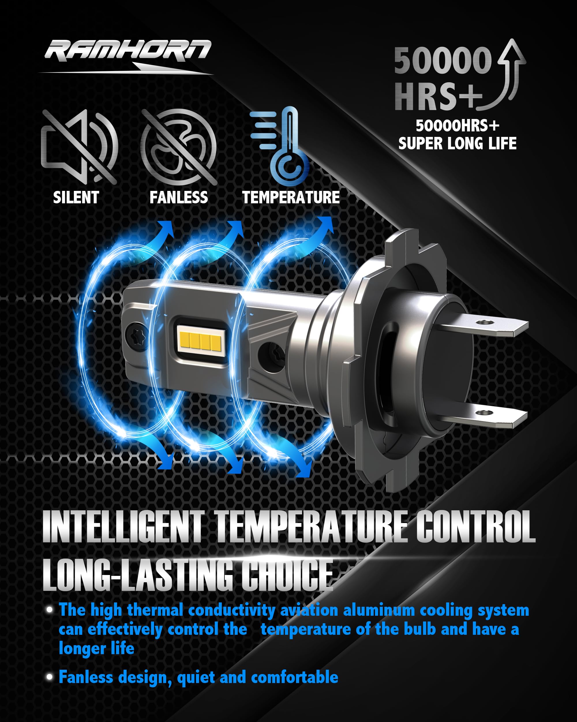 RAMHORN Żarówki H7, 16000 lm 70 W, super jasne, nie wymaga adaptera, rozmiar mini 1:1, Plug-N-Play, światło przeciwmgielne bez polaryzacji, 2 sztuki