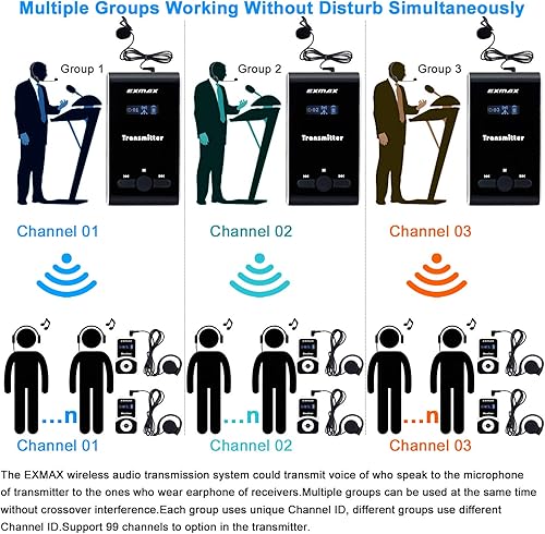 Miniatura 3 de EXMAX Sistema de traducción de equipo de escucha inalámbrico de asistencia para tu iglesia ATG-100T 195MHz para entrenamiento de artes escénicas