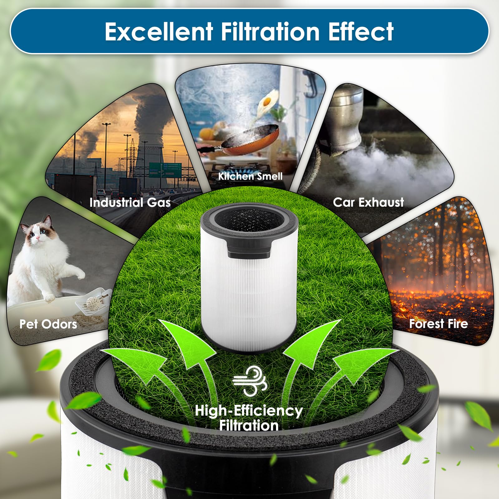 FYM860 filtr zamienny do oczyszczacza powietrza Philips AMF870 i AMF765, H13 True HEPA, filtr z węglem aktywnym, filtr 3 w 1 (FYM860/30)
