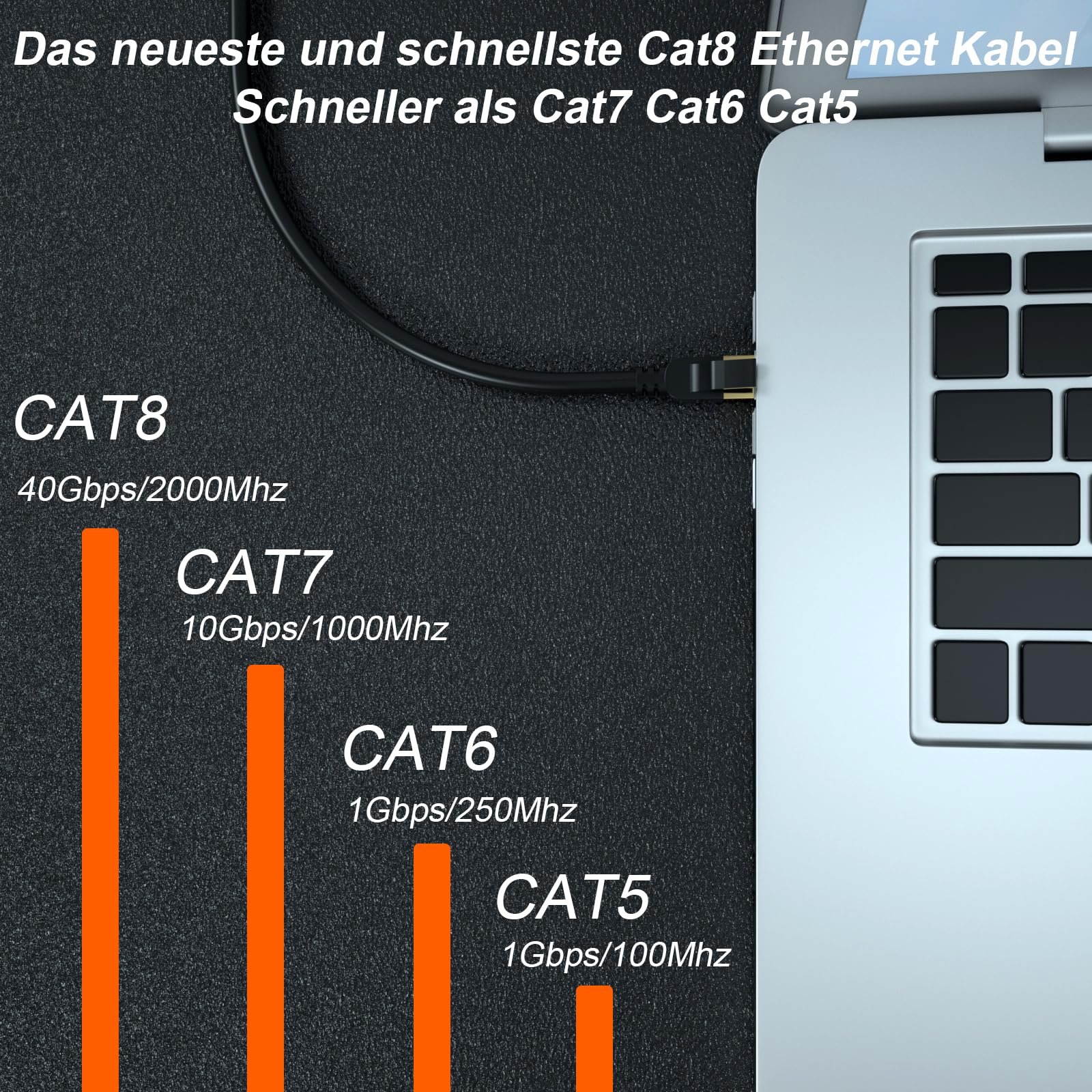 Cat 8 Netzwerkkabel 50M, 40-Gbits LAN Kabel, 2000MHz Gigabit Hochgeschwindigkeits Internetkabel, Vergoldetes RJ45-Stecker Patchkabel Doppelt Geschirmt, Geeignet für PS5/PS4, Router usw