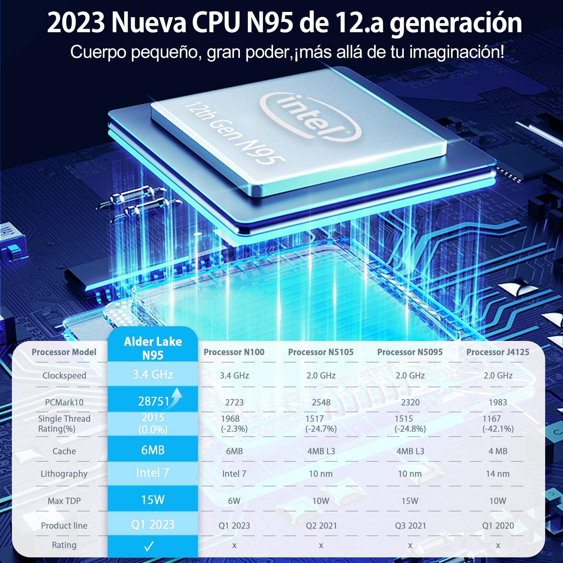 Blackview Mini PC, Intel 12e Gen N95 (jusqu'à 3.4GHz) Ordinateur W-11 Pro avec 16GB DDR4 RAM 1TB M.2 SSD, Bureau Compact, Jeu Compact, 4K HD Dual HDMI, Gigabit Ethernet, 5G WiFi (Black)