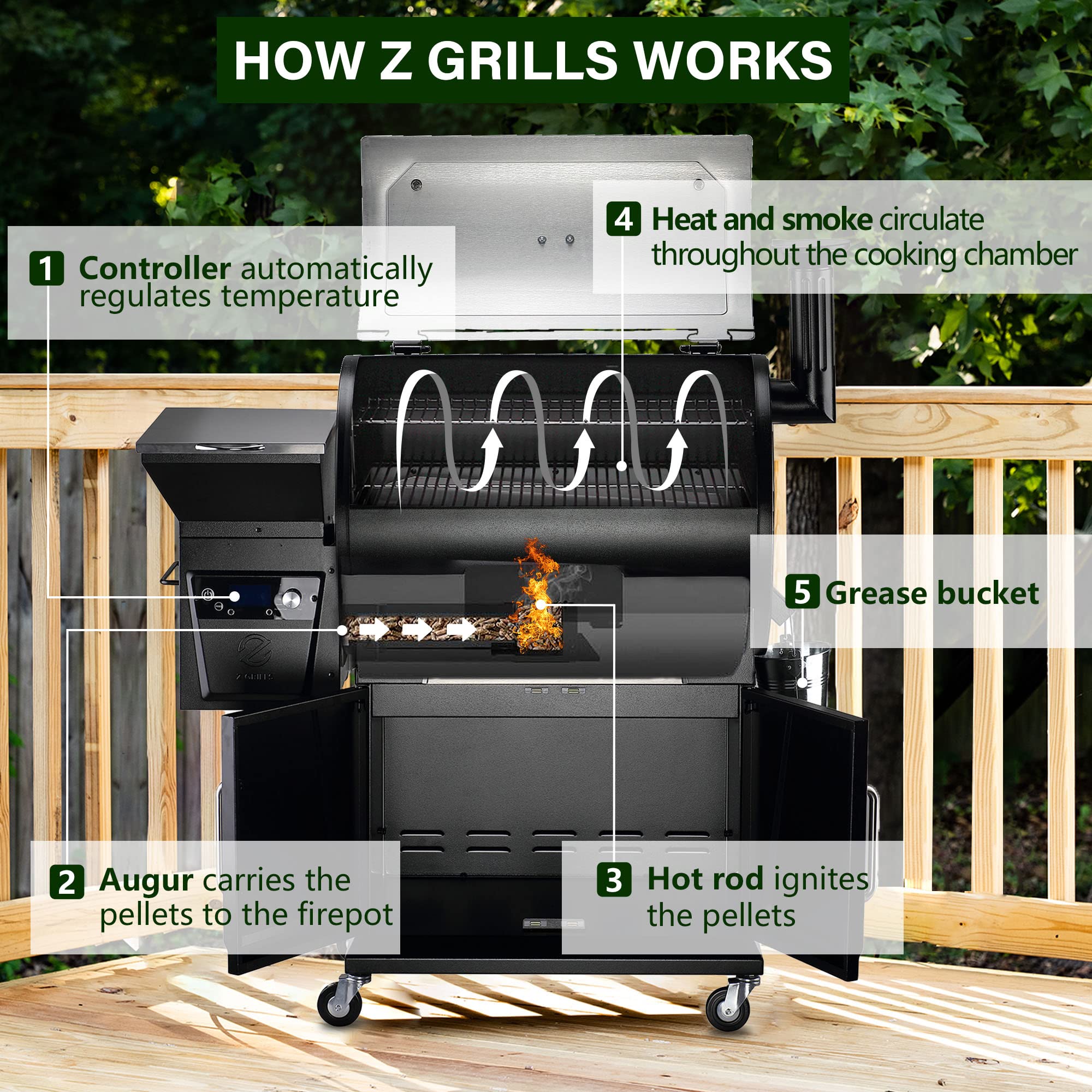 Z GRILLS Wood Pellet Grill Smoker with 2022 PID Controller, 700 Cooking