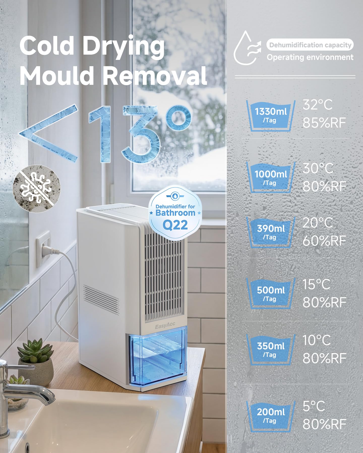 EasyAcc Badezimmer Luftentfeuchter Elektrisch 2000mL Innovativer Luftentfeuchter 1,3L/Tag, Effiziente Entfeuchtung auch ＜13℃ für 20㎡ -gegen Schimmel & Feuchtigkeit für Badezimmerentfeuchter