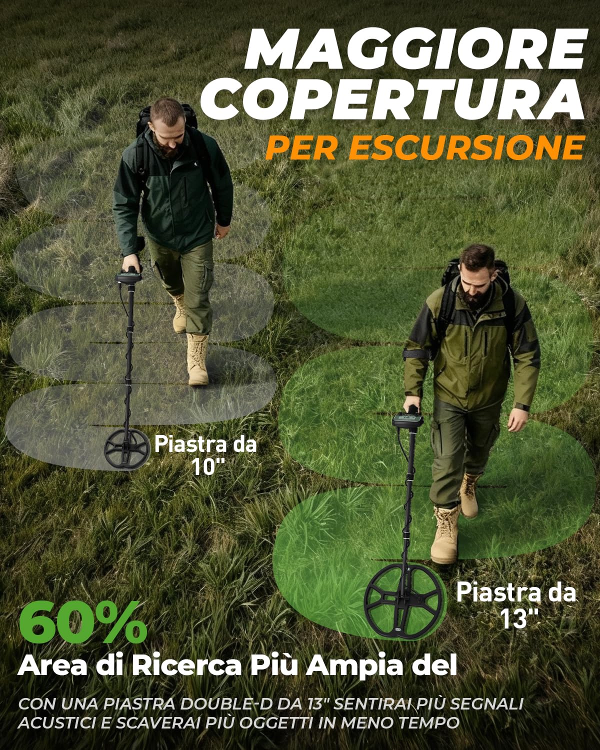 Metal Detector per Adulti professionali con Bobina Double-D Impermeabile 13", Alta Frequenza 19,23 kHz per Oro Detecting, Bilanciamento del Suolo Regolabile Migliorato, 3 Modalità di Rilevamento