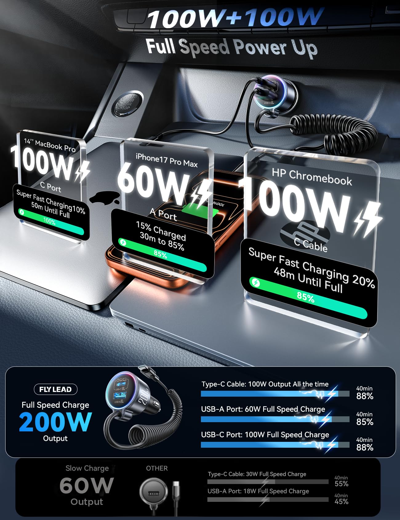 200W Car Charger USB C, PD100W Fast Charge w/100W Type C Fast Charging 5FT Coiled Cable, PD3.0/QC4.0/PPS Cigarette Lighter Phone Adapter for iPhone 17/16 ProMax, MacBook Pro/Air, Samsung S26/S25, iPad - 3