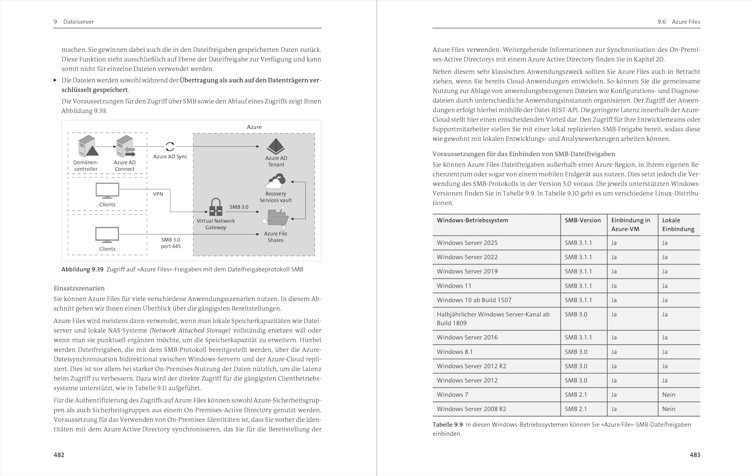 Windows Server 2025: Das umfassende Handbuch von Microsoft-Experten für Windows-Admins