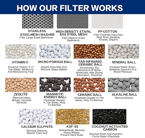 Miniatura 6 de HOPOPRO NBC News - Filtro de ducha de 18 etapas de repuesto de cartucho de filtro de ducha de alto rendimiento para sistemas de ducha, eliminación