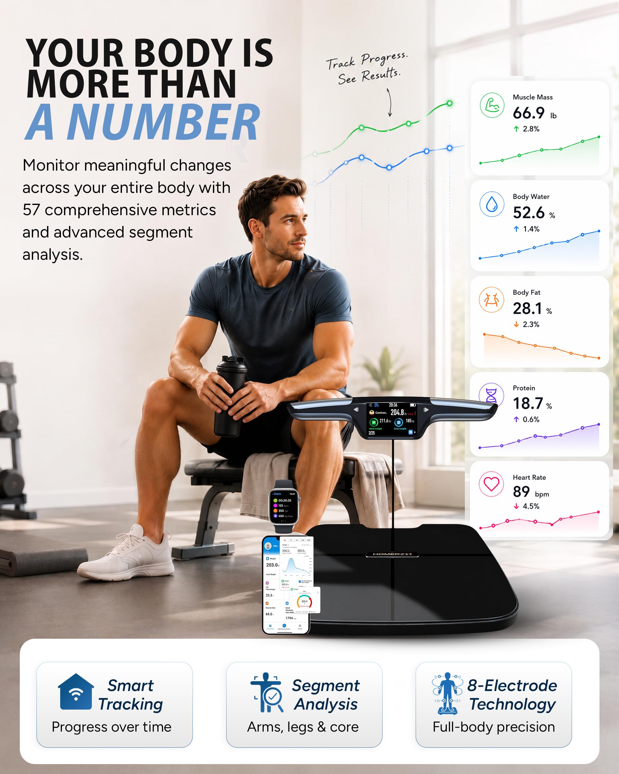 Homerz Báscula de composición corporal con 57 métricas, báscula digital de grasa corporal con IMC, seguimiento de masa muscular y frecuencia cardíaca, báscula inteligente Bluetooth de 8 electrodos