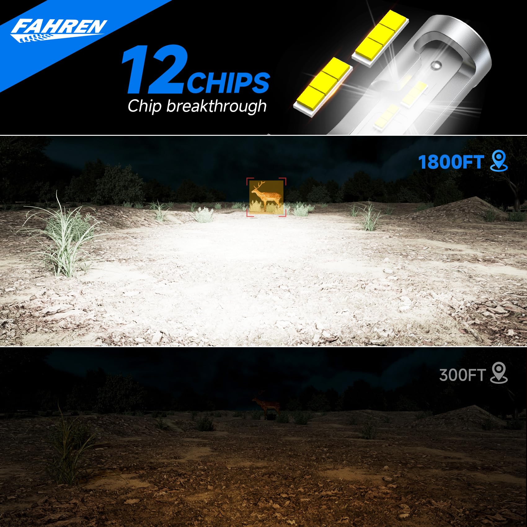 FAHREN H4 Light Bulb, 50000LM 1000% Super Brighter, Real 1:1 Size, 9003/HB2 for High Low Beam, 6500K Cool White, 70000Hrs Long Service Life with Cooling Fan, Plug and Play, Pack of 2 — view 2