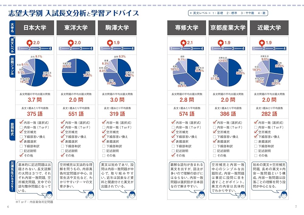 高3英語　入試英語問題集　問題篇/解答篇 鉄緑会 高3 英語 入試英語問題集 復習シリーズ 解答解説篇 24年
