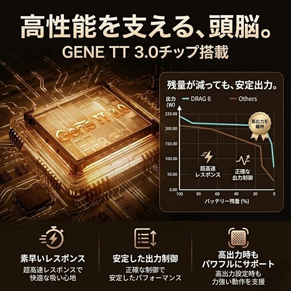 【爆煙】VOOPOO DRAG 6 ブープー ドラッグ 6|220W高出力&4400mAh内蔵バッテリー|高精度コントロールホイール搭載|FlavorKitchenオリジナルクロス付属|VAPE ベイプ 電子タバコ スターターキット (Black) - 5