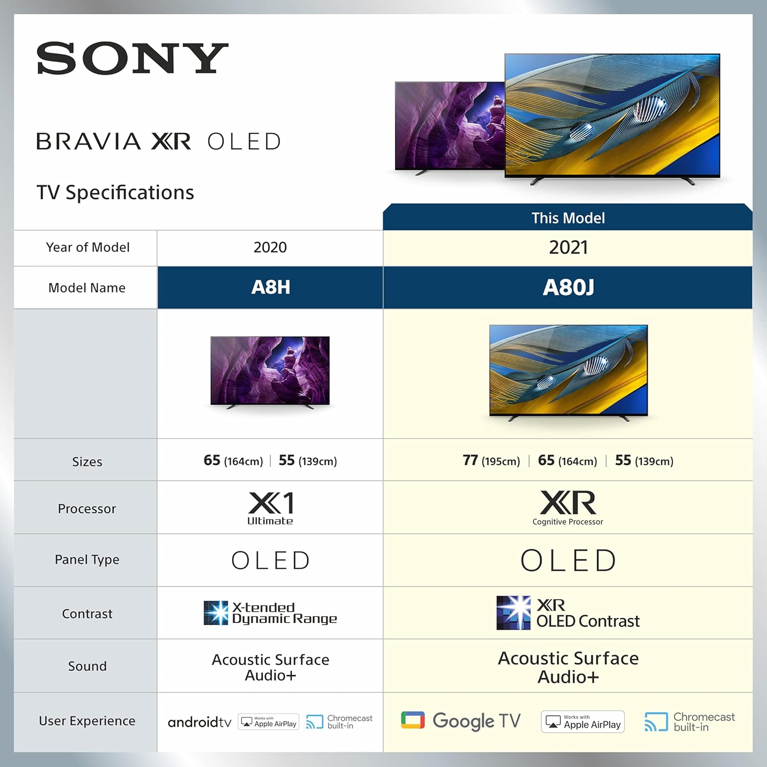Review Sony Bravia 195 Cm (77 Inches) Xr Series 4K Ultra Hd Smart 12 Review Sony Bravia 195 Cm (77 Inches) Xr Series 4K Ultra Hd Smart