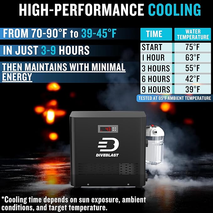 Cold Plunge Tub With Water Chiller, Pump and Filter - Low Consumption 2/3 HP Cold Plunge Chiller - Cools Water Down to 39°F