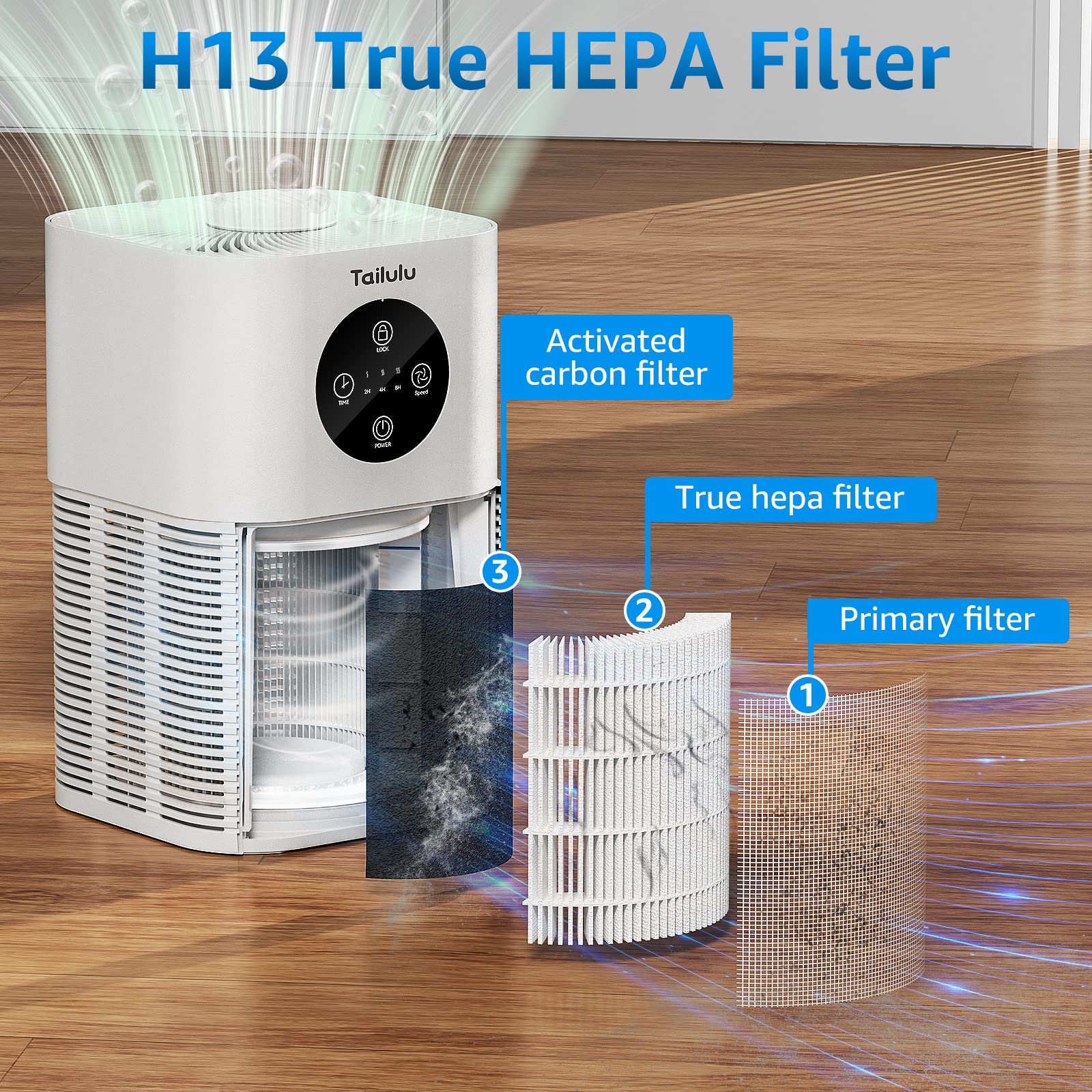 Air Purifiers for Pet,Tailulu Home Air Cleaner For Bedroom up to 600 sq.ft 24db with Fragrance Sponge for Dust Smoke Pollen Dander Hair Smell and Pet Odor, Small Air Cleaner for Office Living Room