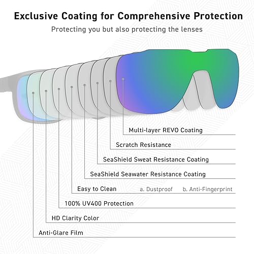 Miniatura 4 de MARS Lifestyle Gafas de sol polarizadas al aire libre UV400 Anti-agua de mar Mujeres Hombres Adulto Adolescente Correr Pesca Deportes