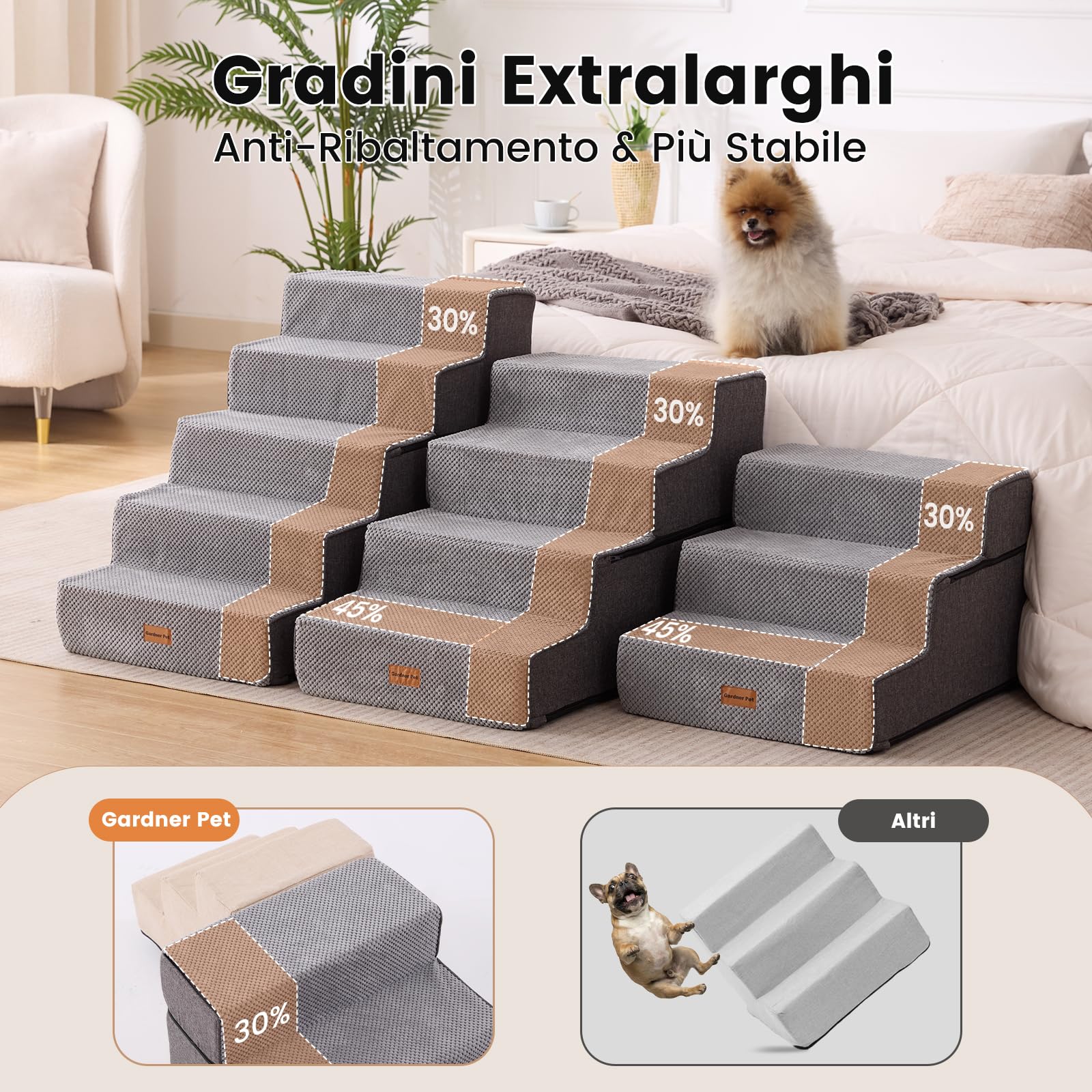 Gardner Pet Scala per Cani Piccola, Scala per Animali Domestici a 5 Gradini, Rampe in Schiuma ad Alta Densità con Rivestimento Impermeabile e Antiscivolo, per Letto, Divano, Poltrona e Auto, Grigio