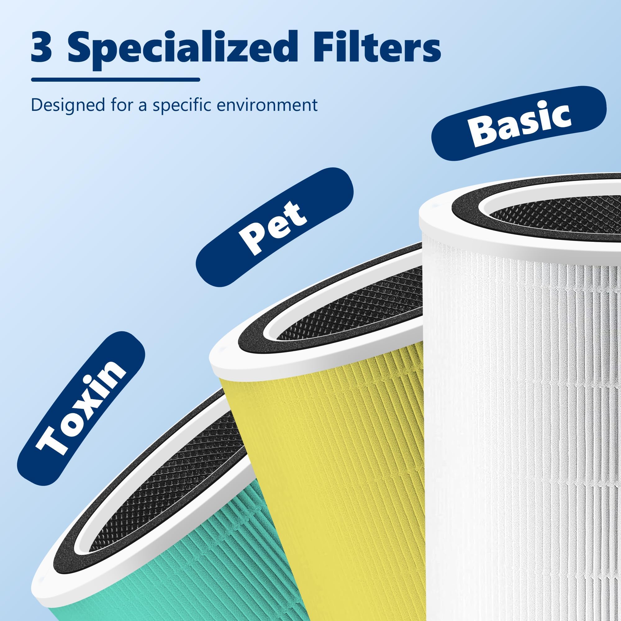 Core 400S Pet Care - Filtro de repuesto para LEVOIT Core 400S Smart WiFi, Funmit 3 en 1 H13 True HEPA filtro de repuesto, parte # Core 400S-RF-PA (LRF-C401-YUS), amarillo, paquete de 2, amarillo
