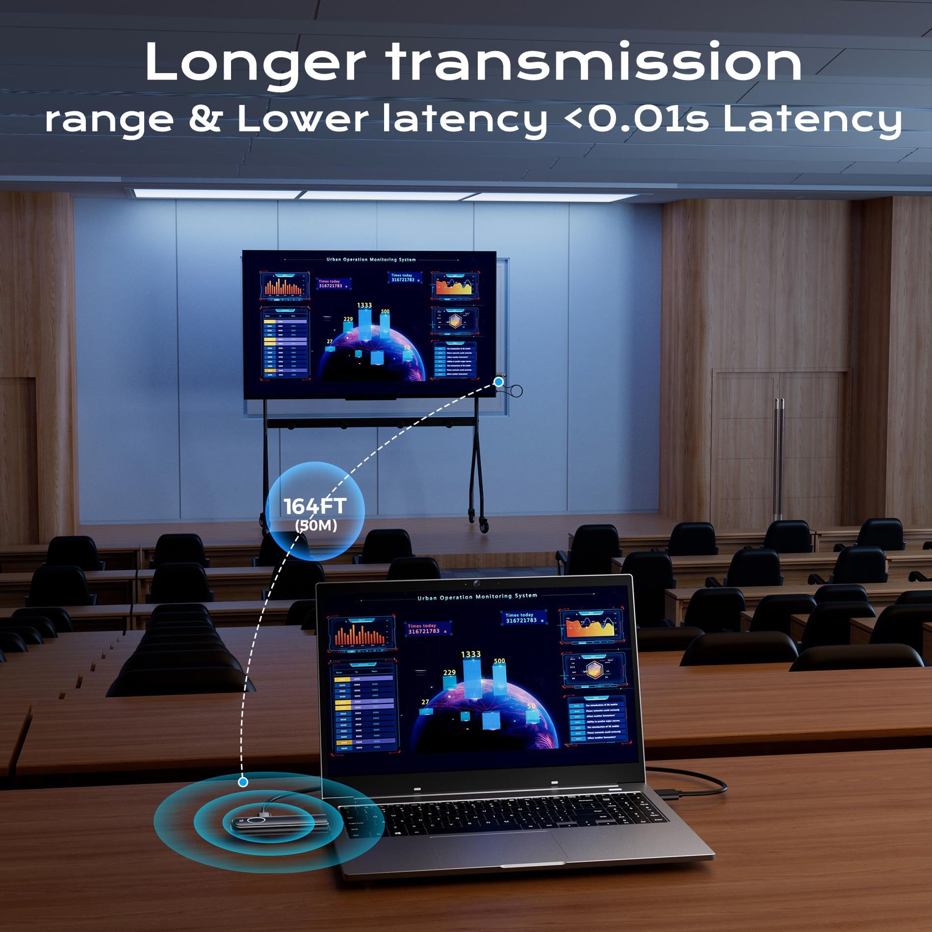 Trasmettitore e Ricevitore HDMI Wireless, Full HD 1080P Dongle HDMI Wireless Extender, Portata 164FT/50M, Doppia Banda 2,4/5G Streaming Video/Audio/File da Laptop, PC, TV Box a Monitor/HDTV/Proiettore