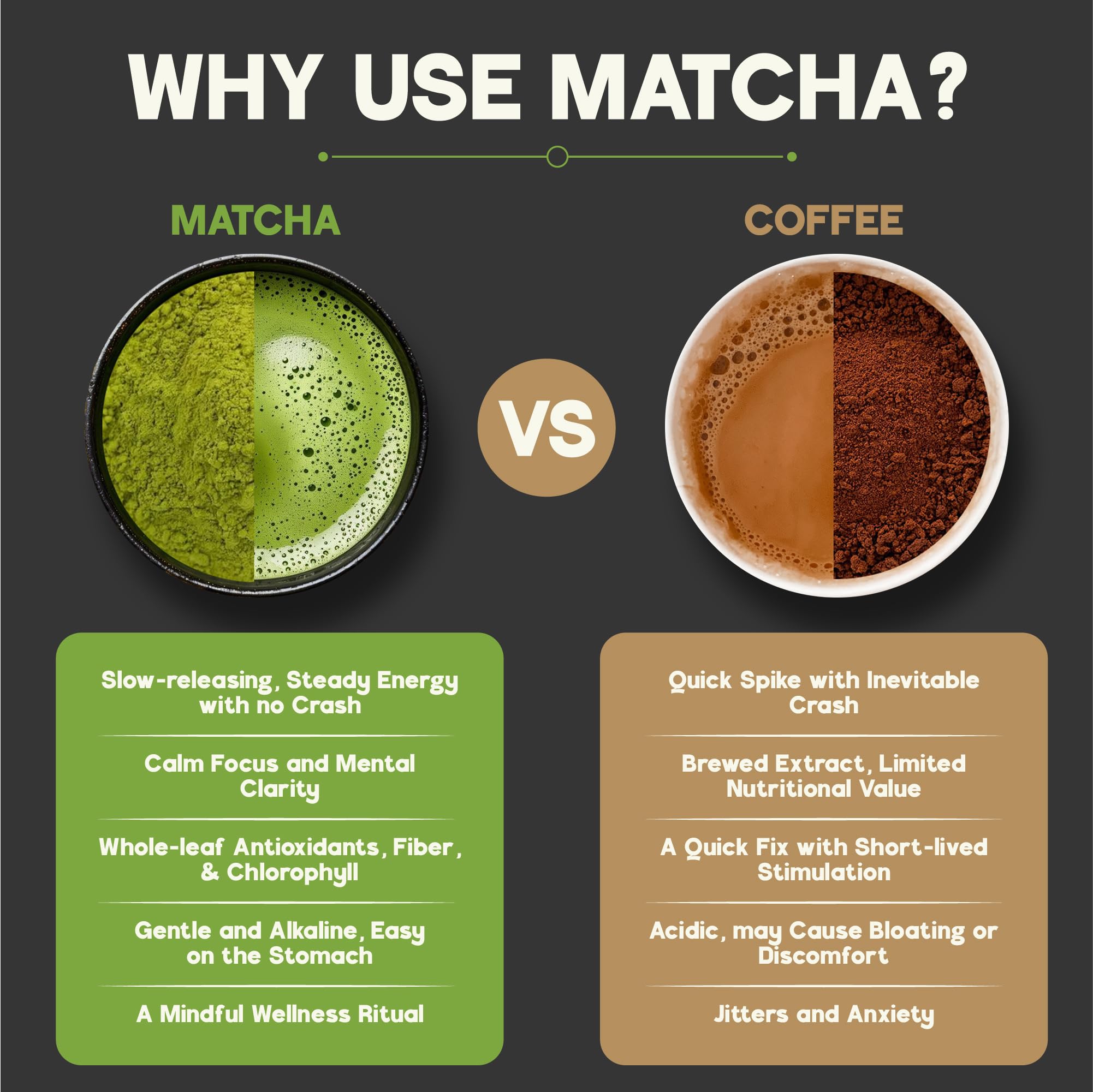 NOA Matcha Ceremonial Grade Single Origin Matcha — view 7