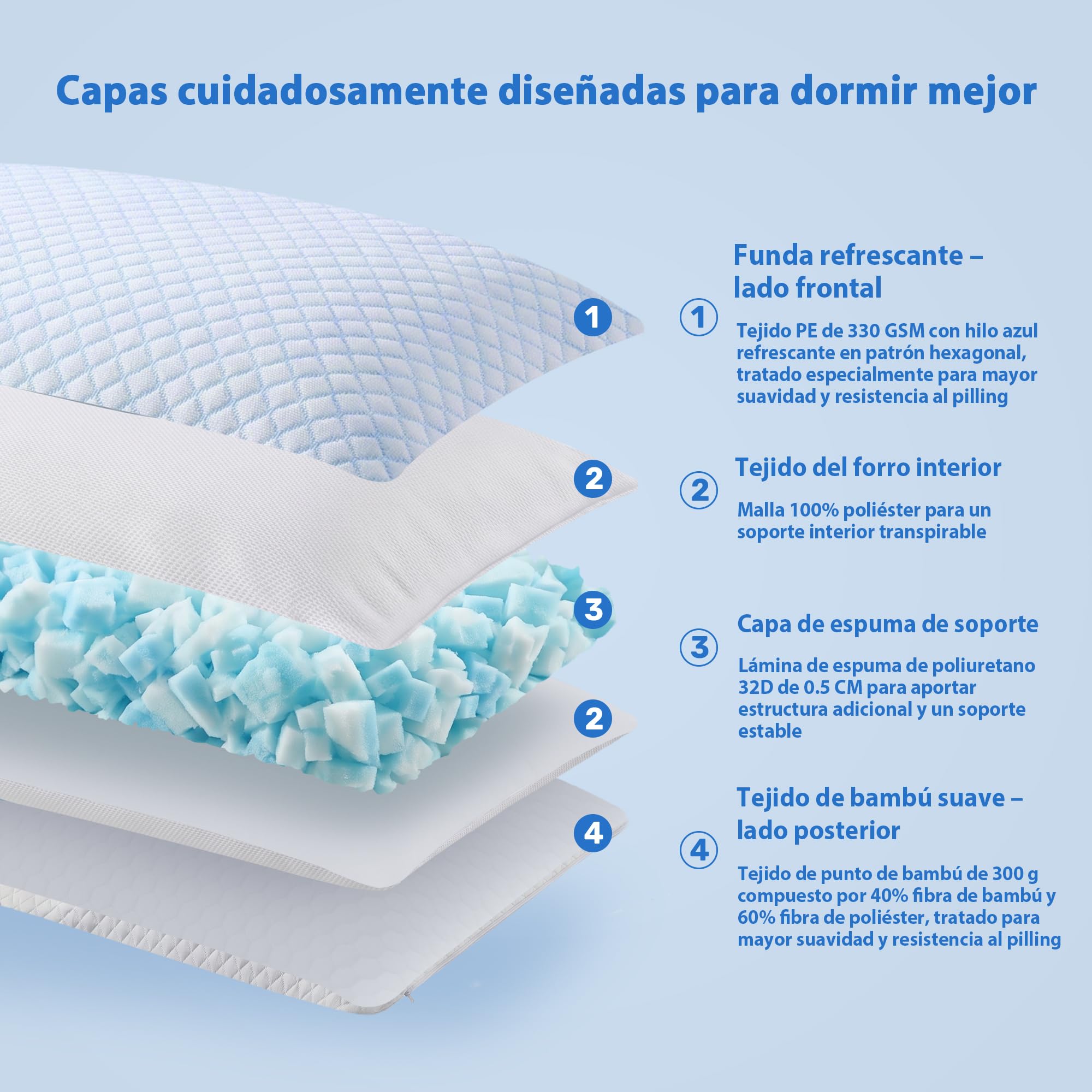 UNIKOME Almohada refrigerante 50x70CM Juego de 2, Almohada de Espuma con Memoria de Doble Cara, Almohada refrigerante frío/Calor extraíble,Verano/otoño,Primavera,Oeko-Tex