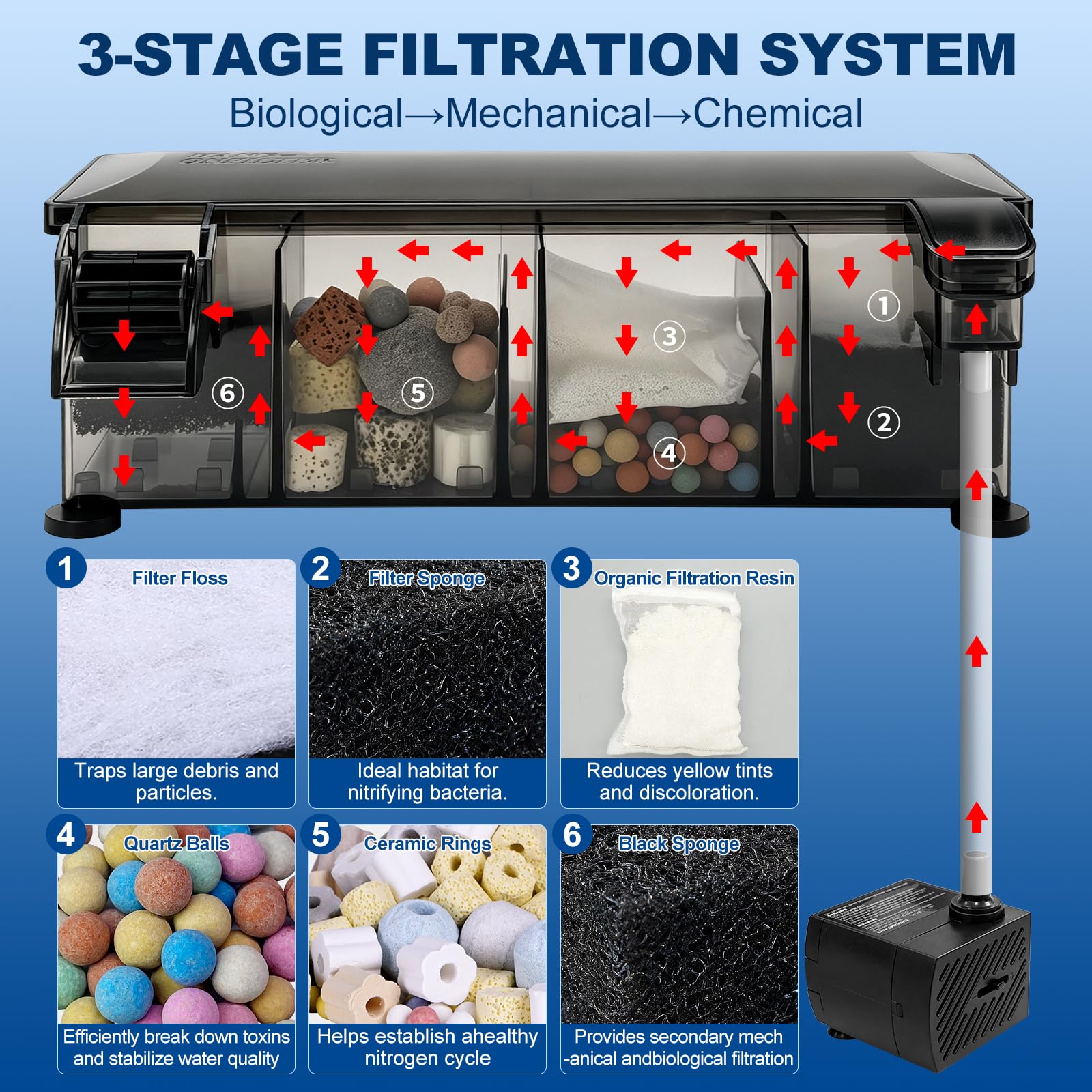 Hang-on-Back Aquarium-Filterbox mit 10 W Wasserpumpe, Wasserfall-Sauerstoffversorgung, passend für hohen und niedrigen Wasserstand, für 30-78 Liter Fisch- und Schildkrötenbecken