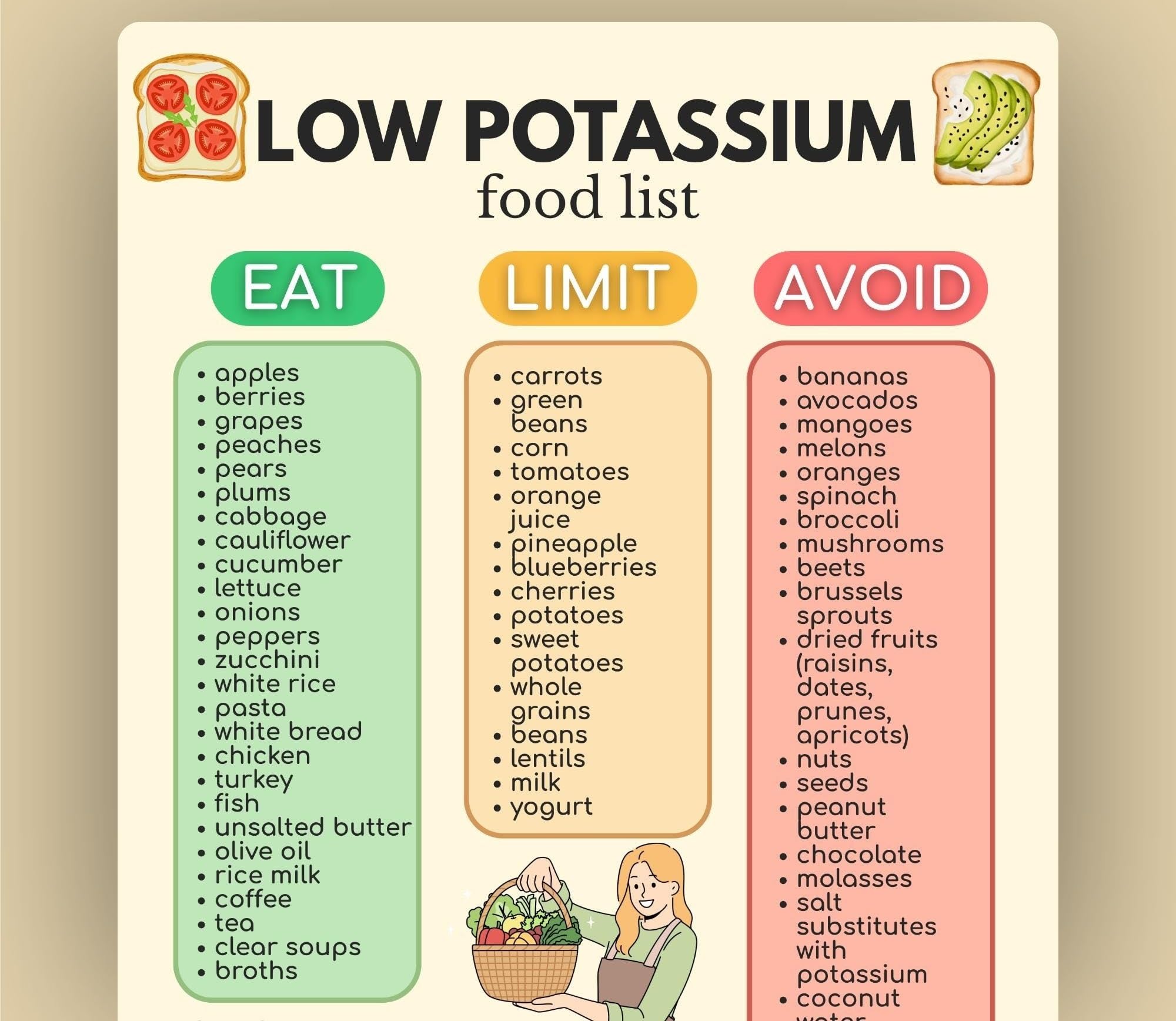 PKNVKZIDK Dialysis Diet Plan Poster Low Potassium Food List Kidney Friendly Diet Chart CKD Dietary Restriction Avoidance Guide Framed,12x18inch(30x45cm)