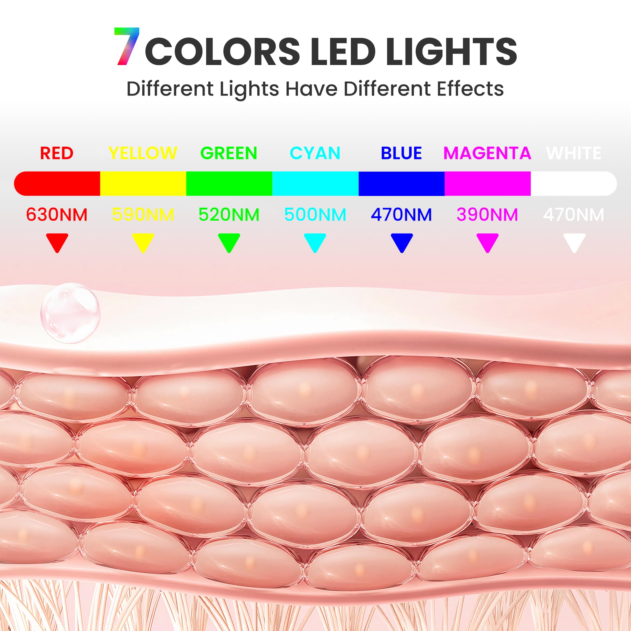 7-1 Colors Red Light Therapy For Face，LED Facial Skin Care Mask,Red Light Mask for Face, LED Facial Mask Light,Salon or Home,White.