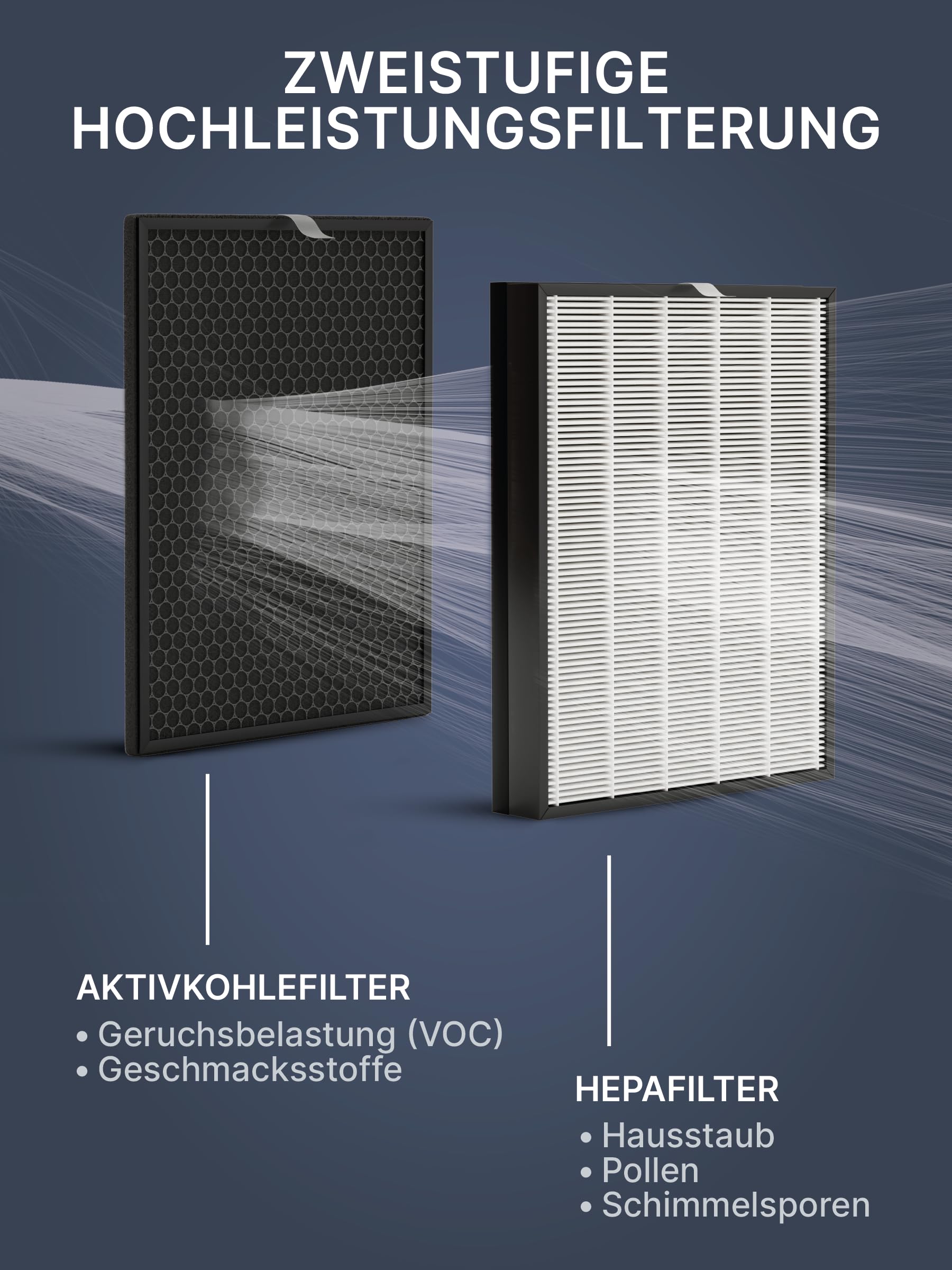 Comedes Wymienny zestaw filtrów do oczyszczaczy powietrza Philips AC3256/60 i AC3259/60, HEPA i filtr z węglem aktywnym | zastępuje filtr Philips FY3433/10 i FY3432/10