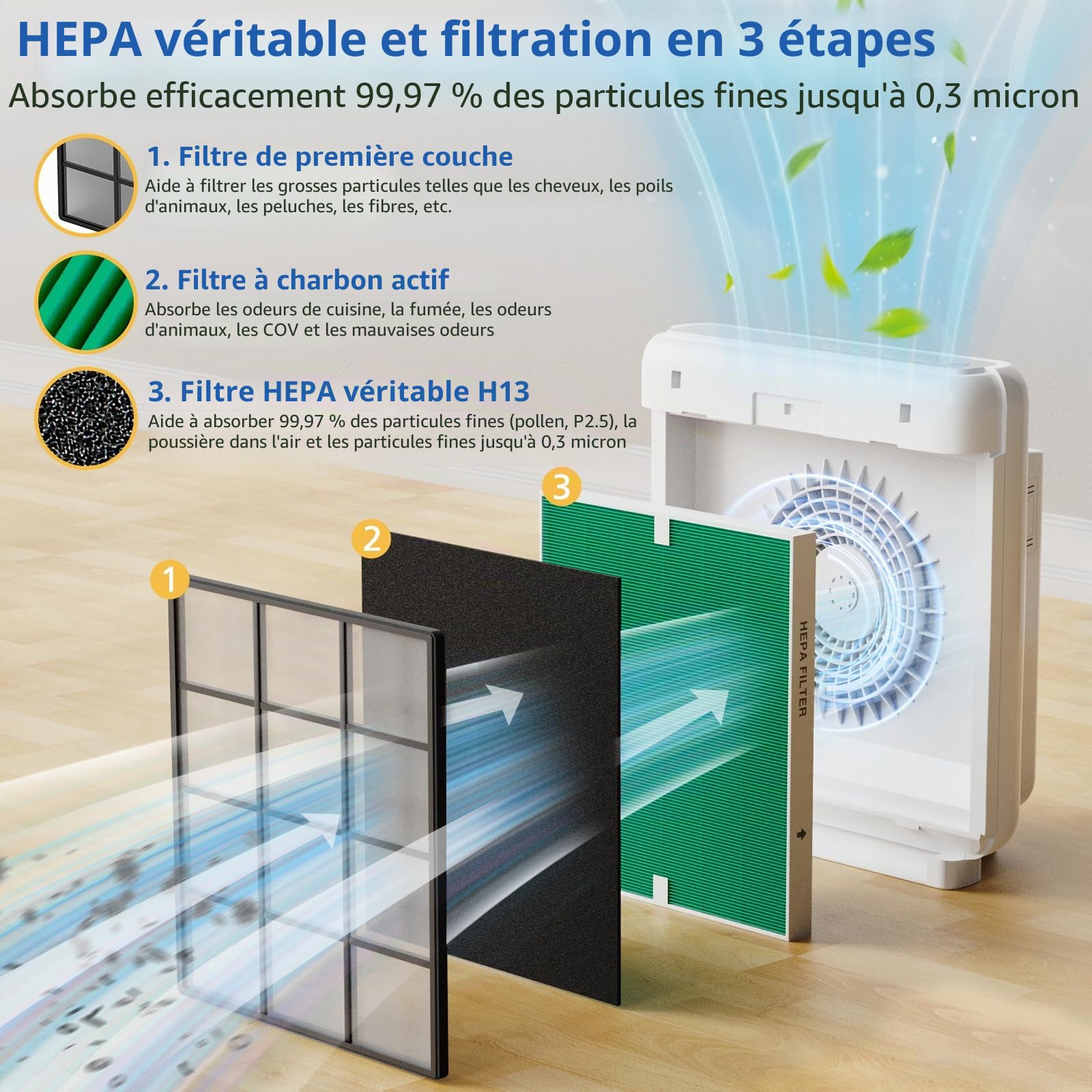 Filtre de rechange compatible avec le purificateur d'air COWAY AP-1512HH Mighty/AP-1512HHS / AP-1518R Airmega200M, filtre de rechange pour grande pièce