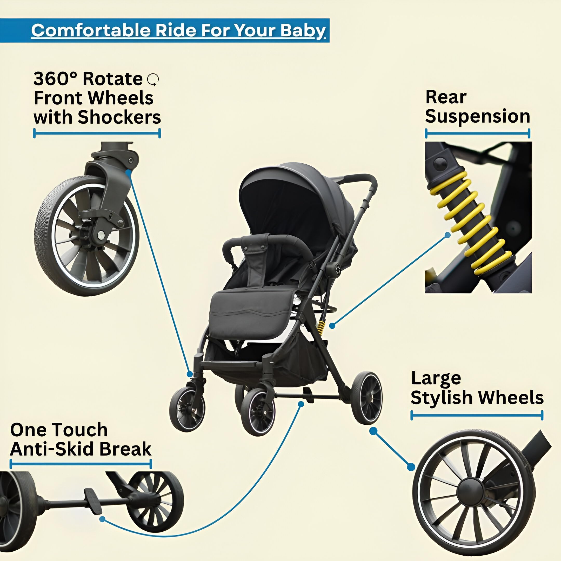 Chipzzie Travel Mate Premium Baby Stroller Pram β Reversible Handle, One-Hand Fold, Full Recline & Suspension | All-Terrain Large Wheels, Travel-Friendly | 5-Point Harness for Newborns to Toddlers 0-3 years (Black) 4