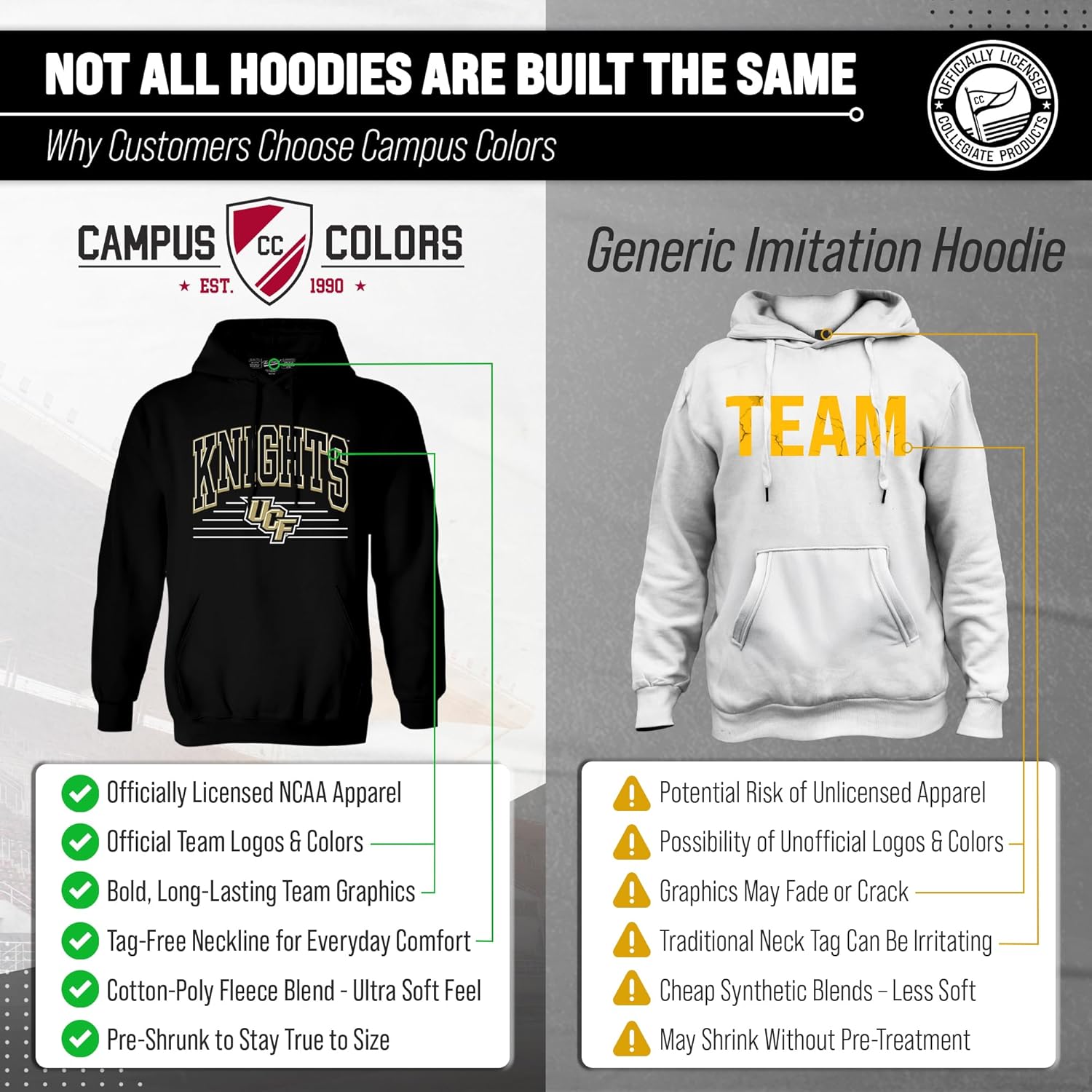 Campus Colors NCAA Adult Unisex Overtime Classics Hooded Fleece Sweatshirt, Cozy Cotton Poly Blend, Timeless Design - Image 3