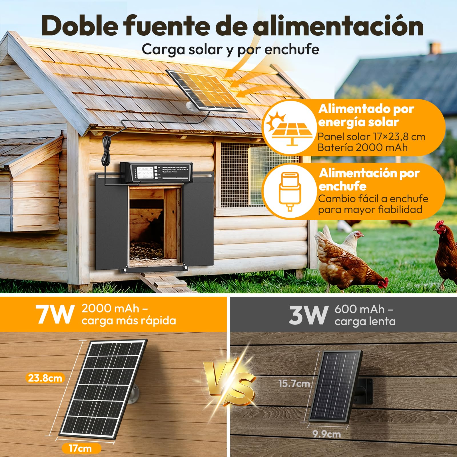 Puerta Gallinero Automática Solar, con Función Manual y Temporizador, Puerta Automática Gallinero con Energía Solar Anti-aplastamiento | Control Remoto | Batería de Alta Capacidad | Gran Panel Solar