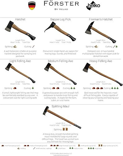 Miniatura 3 de 1844 Helko Werk Germany Maul de división tradicional fabricado en Alemania Maul de división resistente para dividir troncos y dividir leña cabeza de