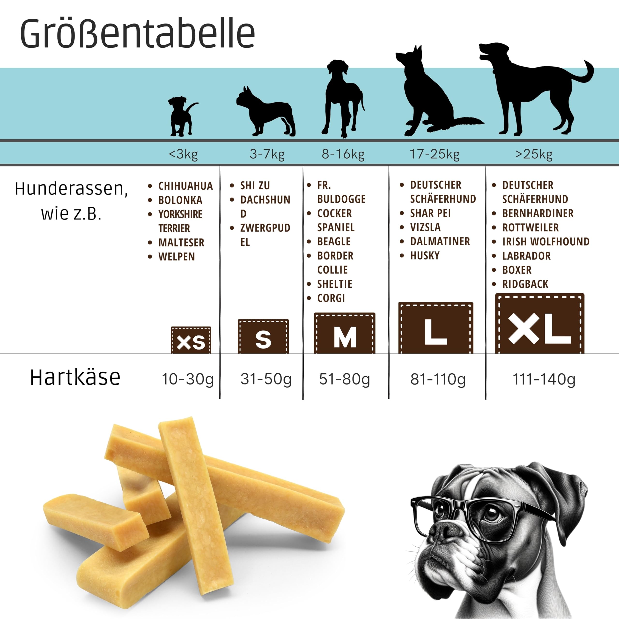 PetLove Kaukäse für Hunde aus 100% Hartkäse • Extra Harter, langanhaltender Kausnack • Natürlicher Käseknochen ohne Zusätze • Zahnpflege & Kauspaß • 6er Pack • Größe XL