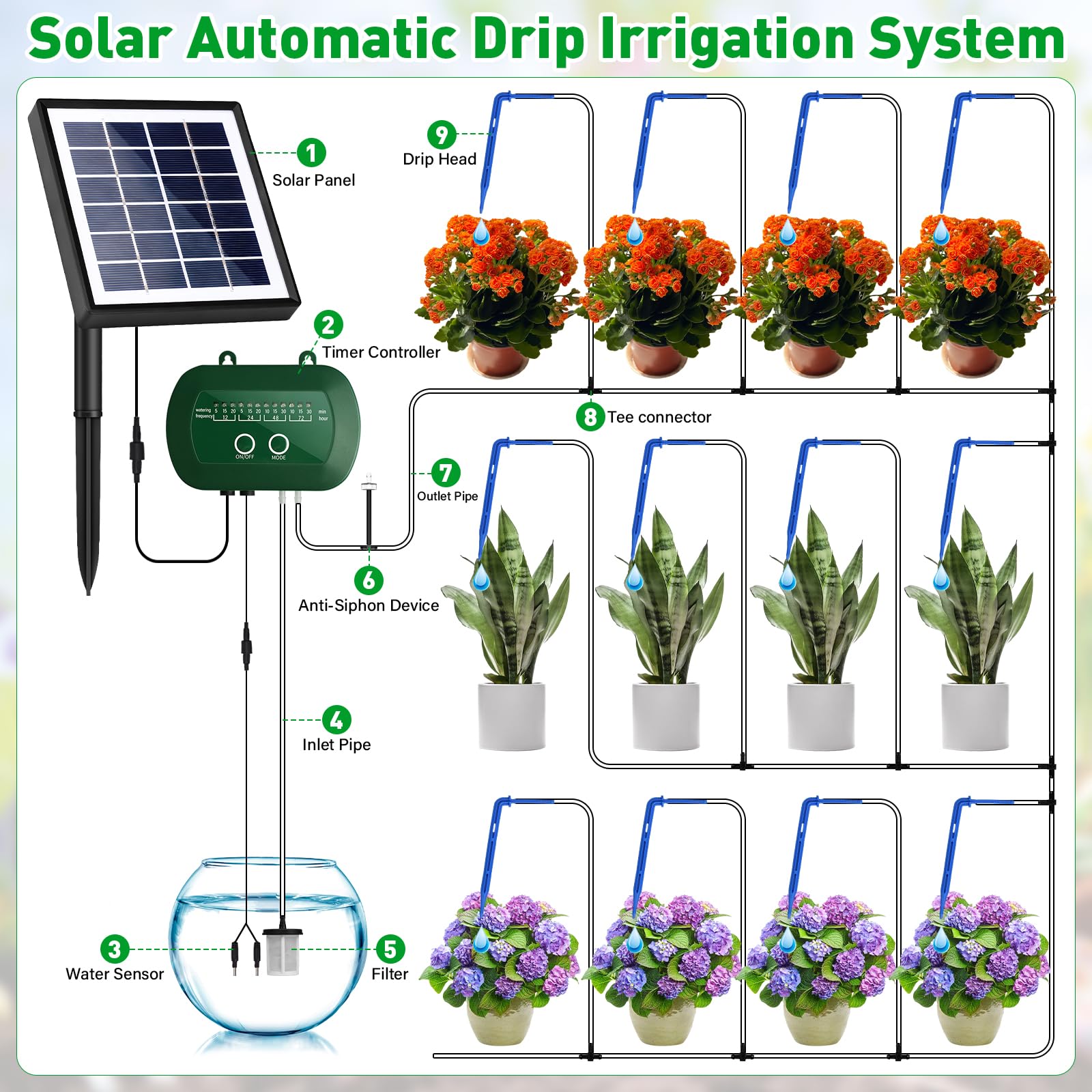 Onherm Solar Bewässerungssystem, Automatische Bewässerungssystem Garten mit 12 Timer Modi und 15M Schlauch, Tröpfchenbewässerung system für Garten, Balkon, Gewächshaus, Topfpflanzen im Freien