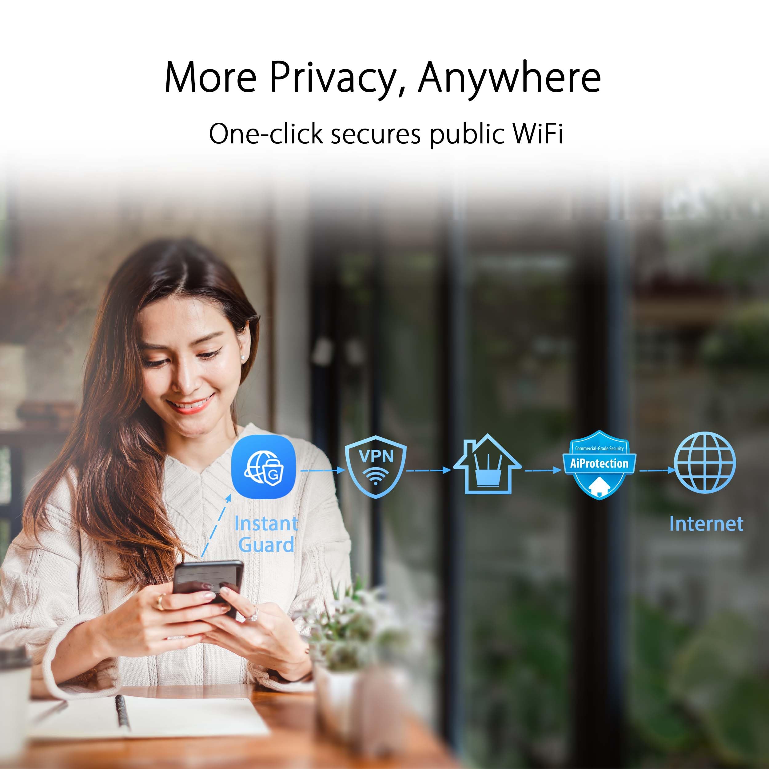 ASUS ZenWiFi AX Hybrid (XC5) AX3000 + Moca 2.5 Mesh WiFi 6 System (2 unità) - Copertura in tutta la casa fino a 3.500 piedi quadrati. & 4+ camere per pareti spesse AiMesh, sicurezza