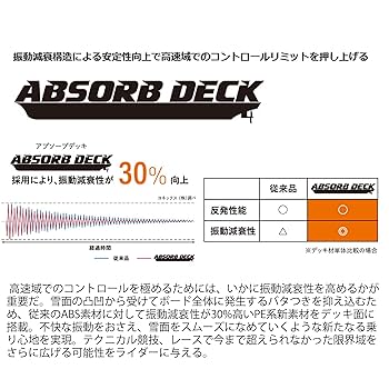 【八】YONEX THRUST 161cm フルチューン済み Amazon.com : Yonex Ul1 Soft Tennis Racket Bolt Rage 8S VR8S
