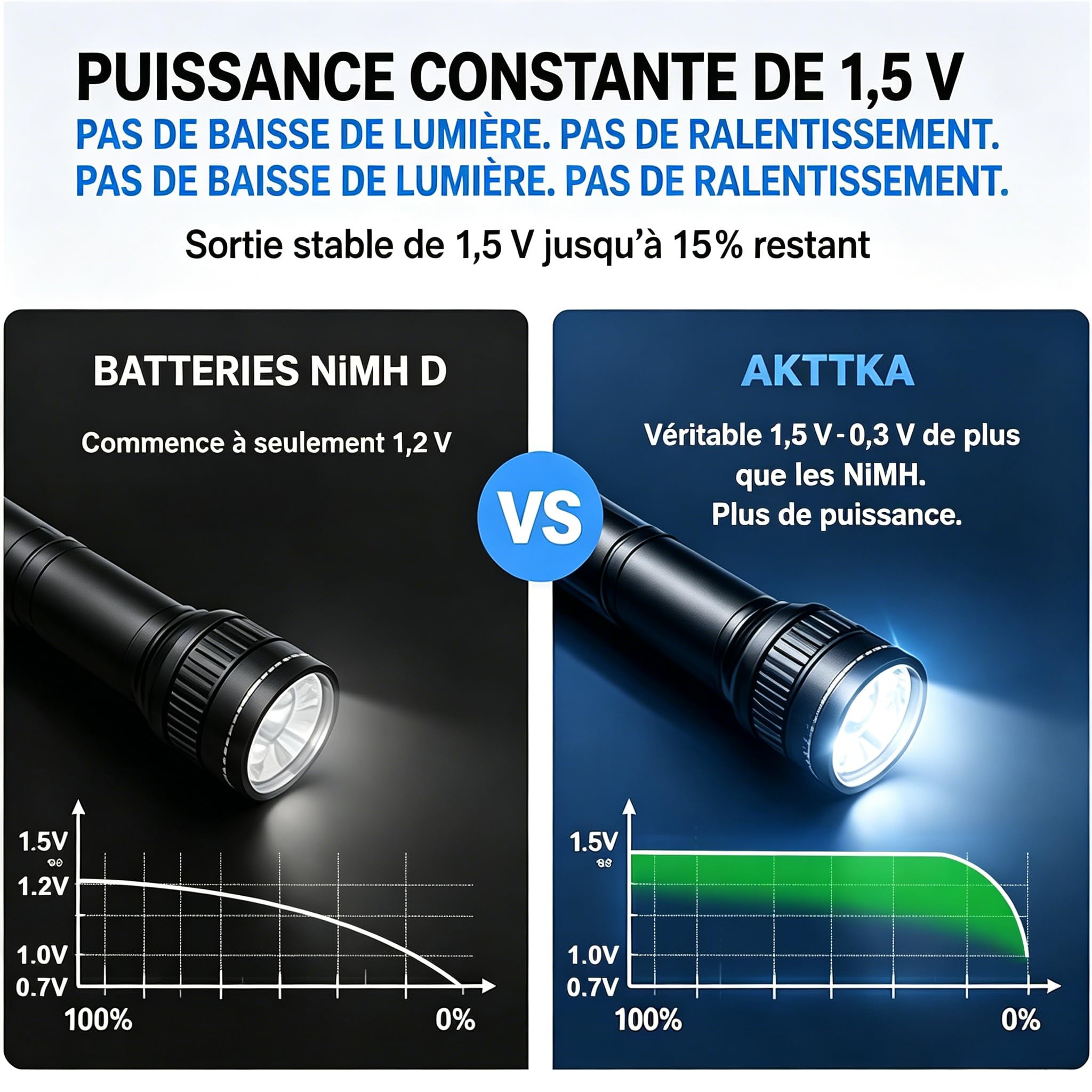 Piles D Rechargeables 12580 mWh, Lot de 4, 1,5V Li-ION, LR20, Mono D
