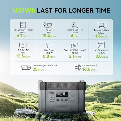 Miniatura 2 de Estación de energía portátil de 2000 W, batería de respaldo MPPT de 1500 Wh, generador solar S2000 con 4 salidas de CA (pico de 4000 w), banco