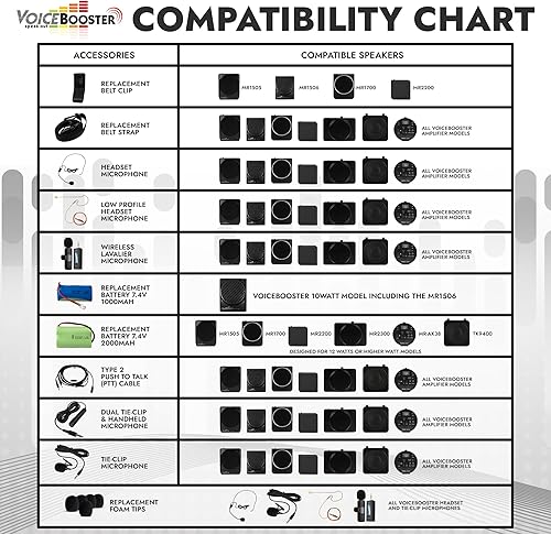 Vista 5 de Voicebooster Speak Out Amplificador de voz personal – Altavoz portátil recargable con micrófono con cable para profesores, guía turístico
