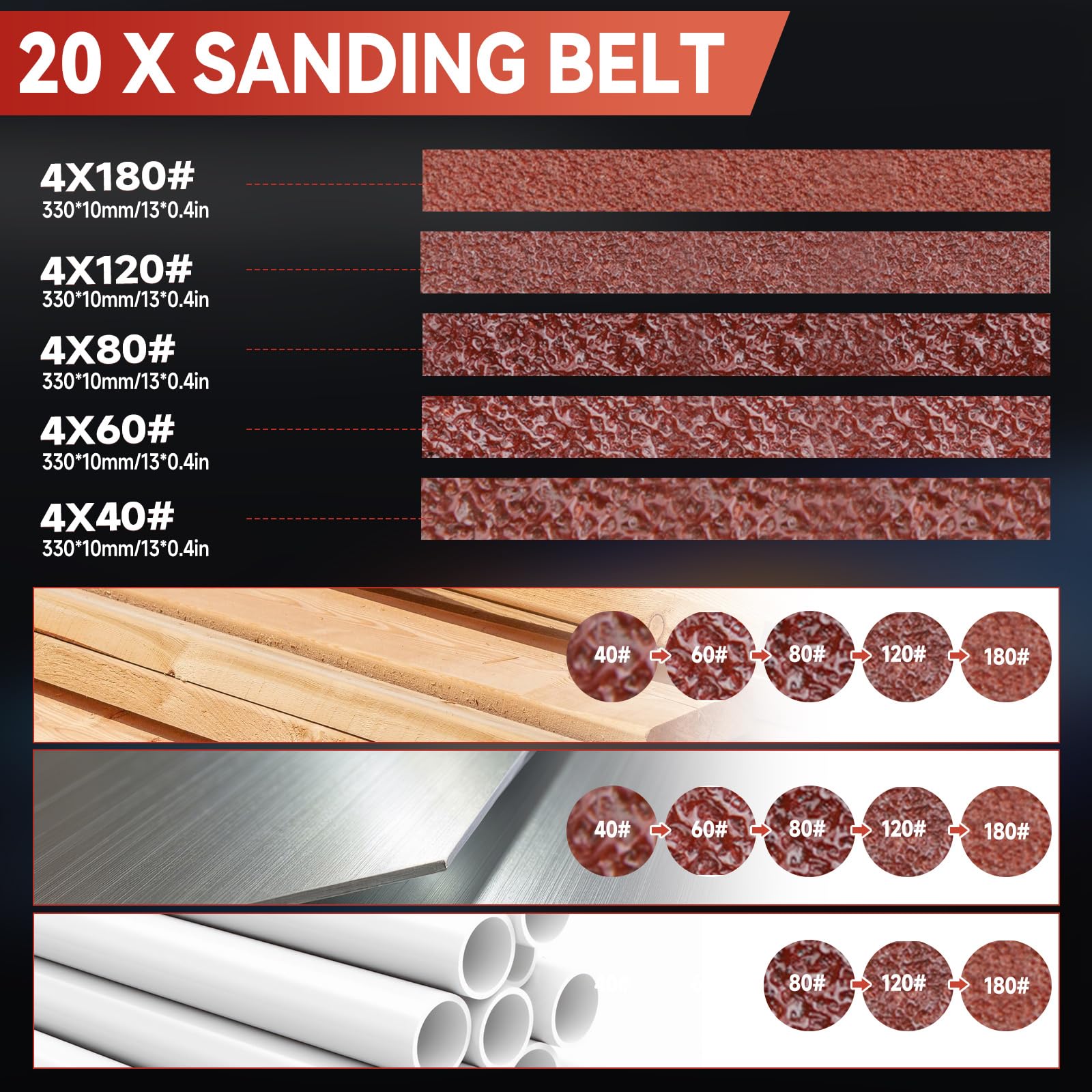 Akku-Bandschleifer Kompatibel mit Milwaukee M18 18V Akku, 0-13000RPM Bürstenloser Detailschleifer, 360° Verstellbarer Bandschleifer mit 20 Schleifbändern für Holz, Metall, Kunststoff