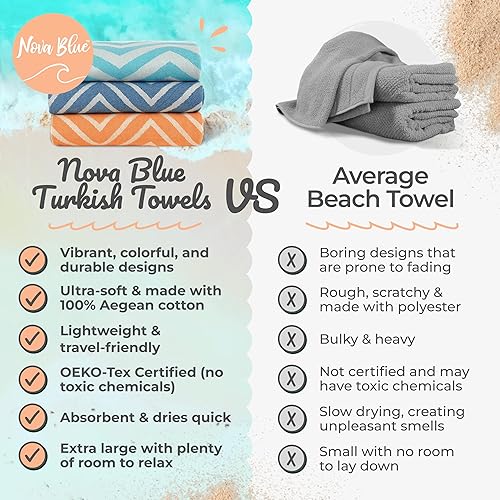 Miniatura 6 de Nova Blue - Toallas turcas para playa