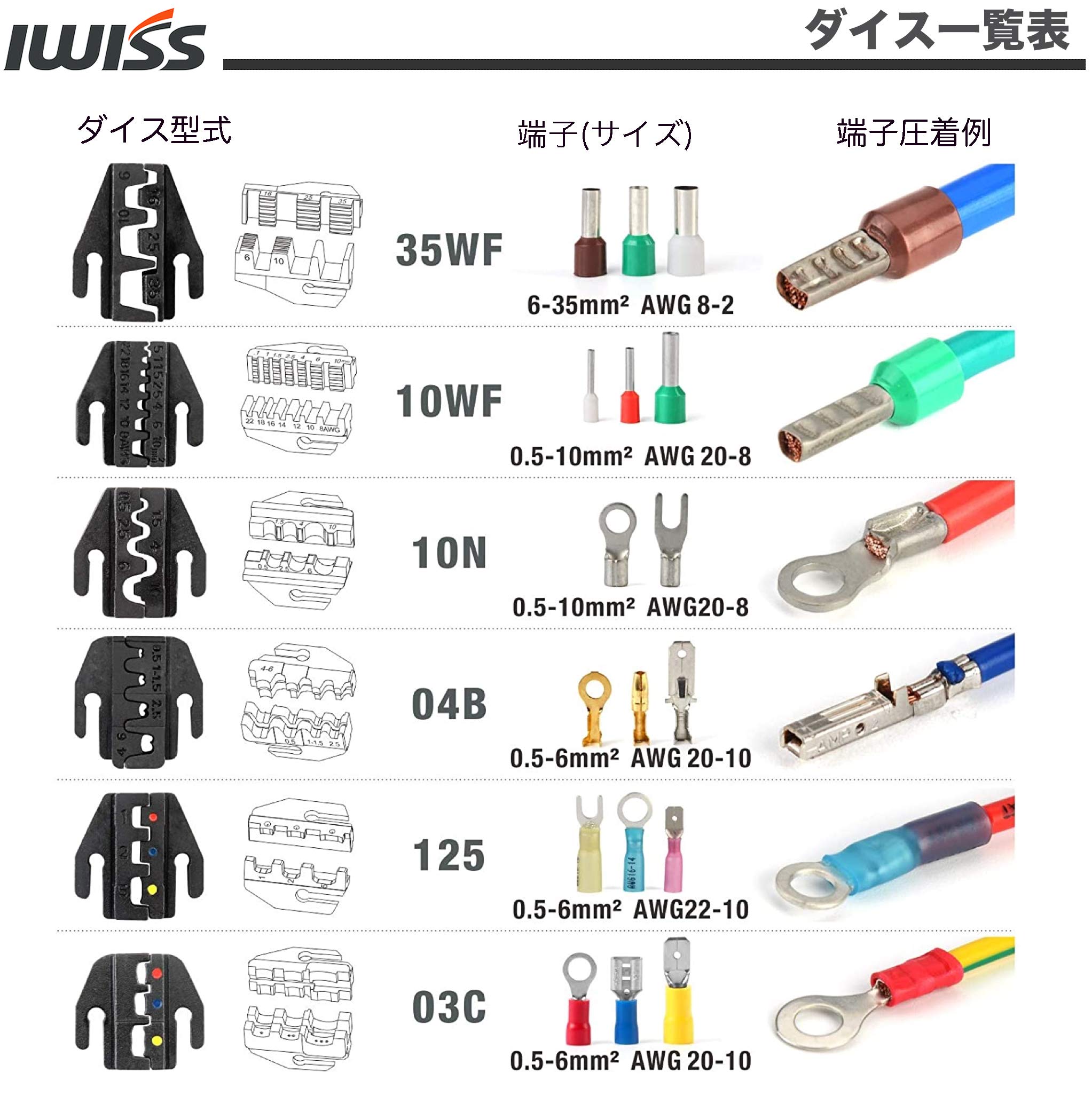 Amazon | アイウィス(IWISS) HSシリーズ ダイス交換式 クイックダイス 