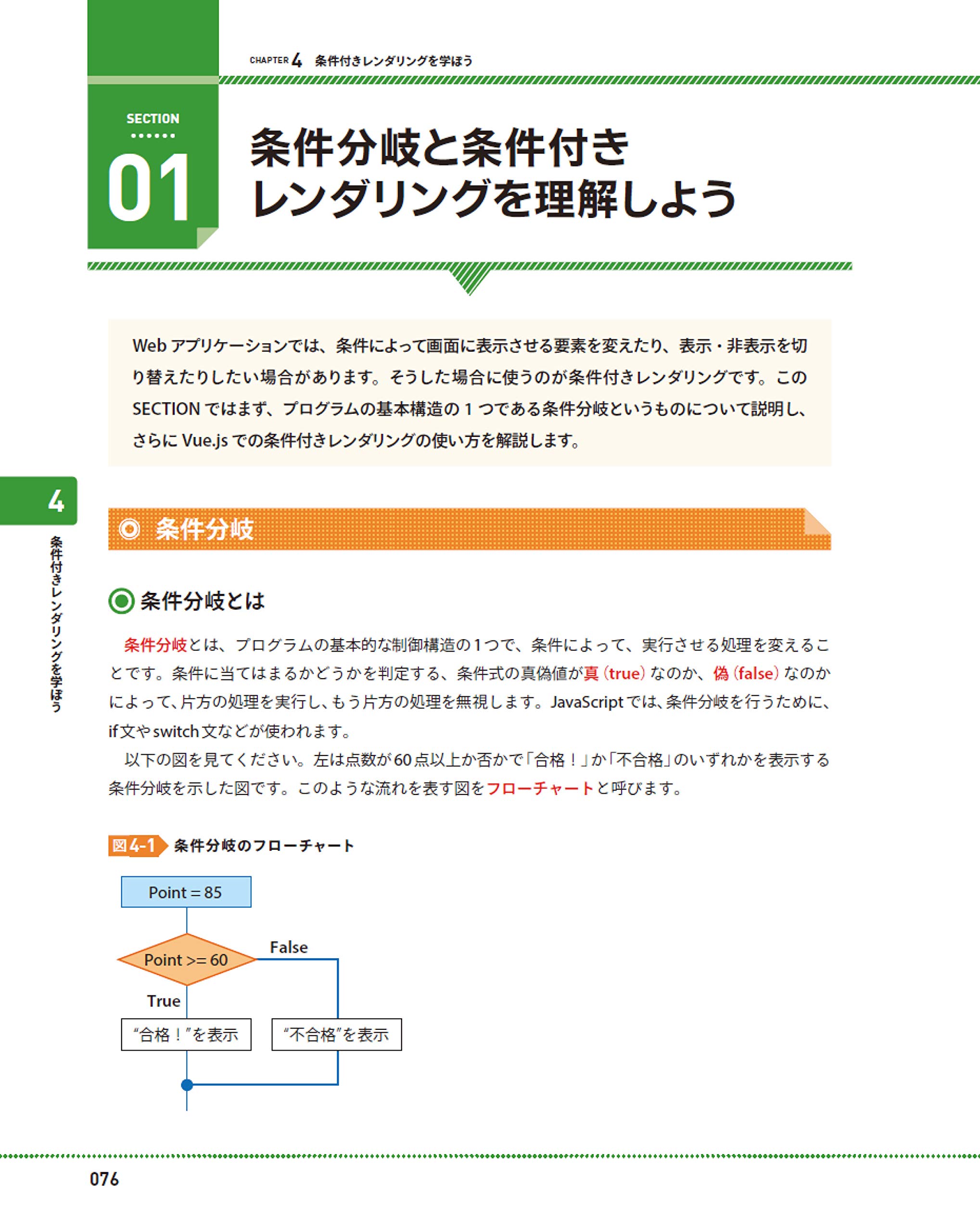 たった1日で基本が身に付く! Vue.js 超入門