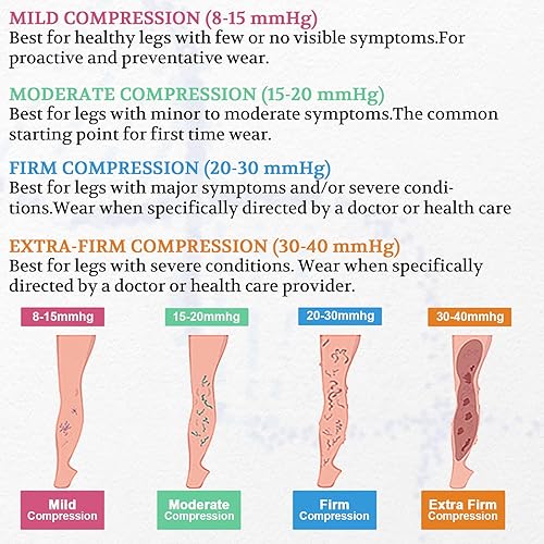 Miniatura 6 de Calcetines de compresión para mujeres y hombres, hasta la rodilla, puntera abierta, medias de compresión médica, medias de compresión varicosa, vena