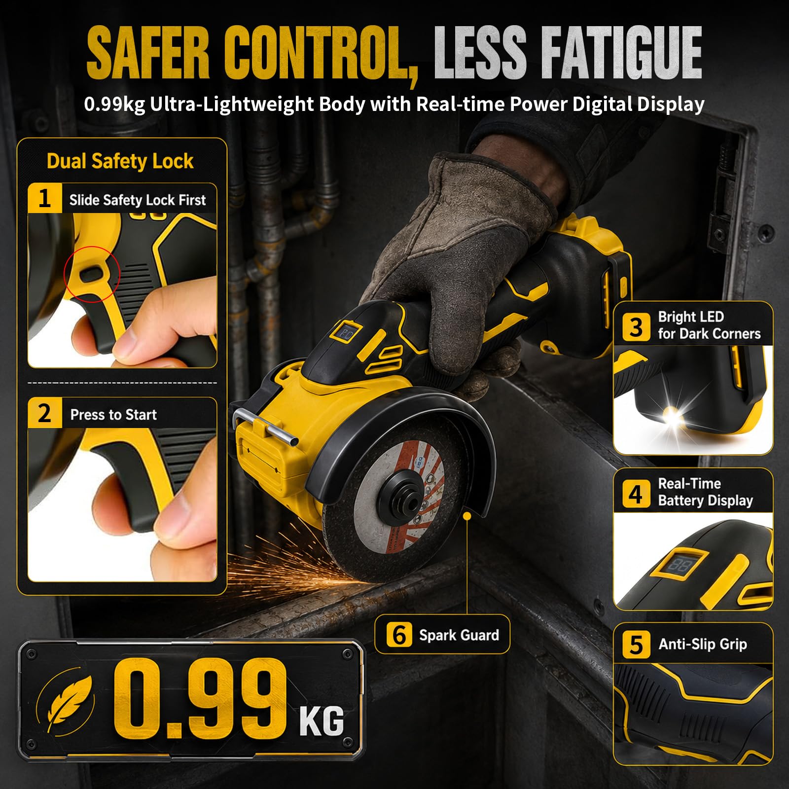 Amoladora angular inalámbrica compatible con amoladora angular Dewalt 18 V 20 V – 20000 rpm, sin escobillas, amoladora angular con luz LED y 2 discos de corte, 7,5 cm, herramienta de lijado